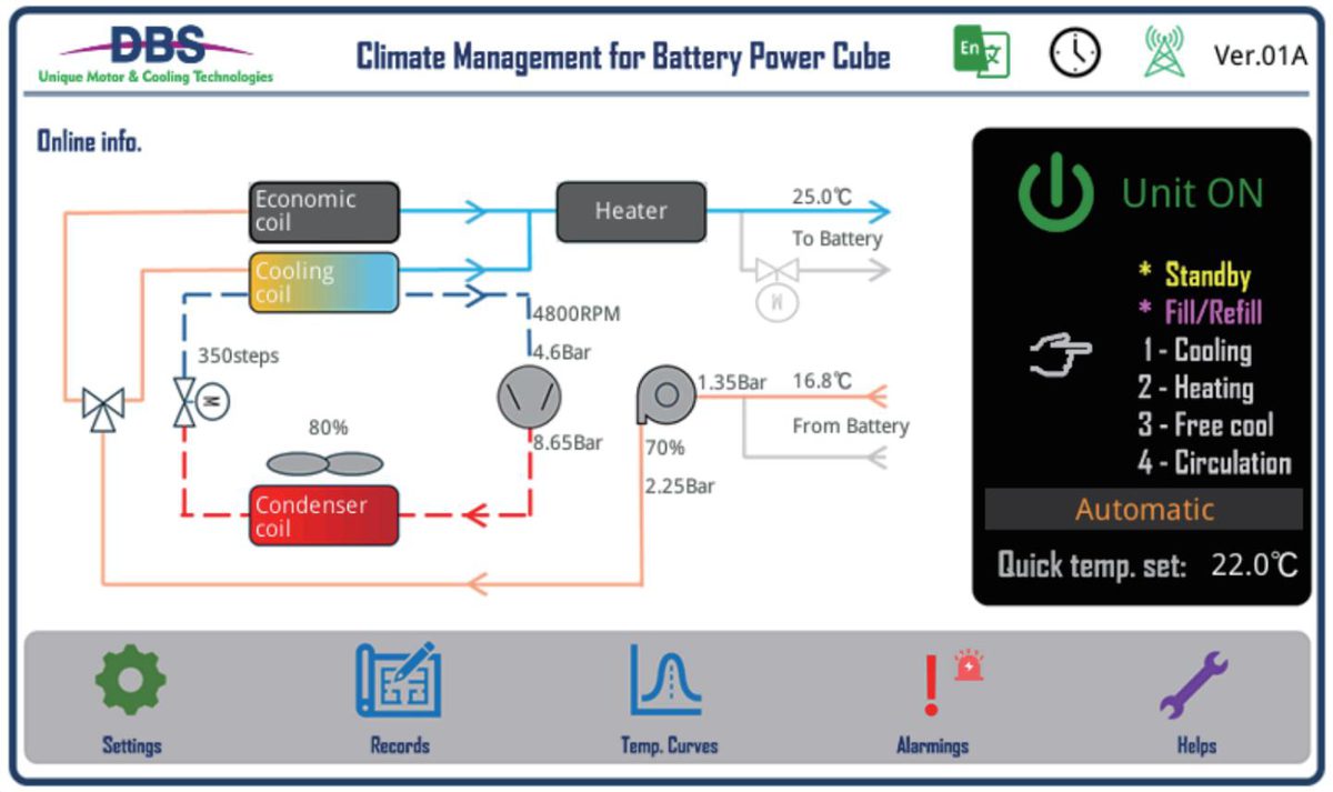 Climate management HMI